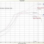 Magnus V5 Cast Aluminum Intake Manifold for Evolution IV to IX